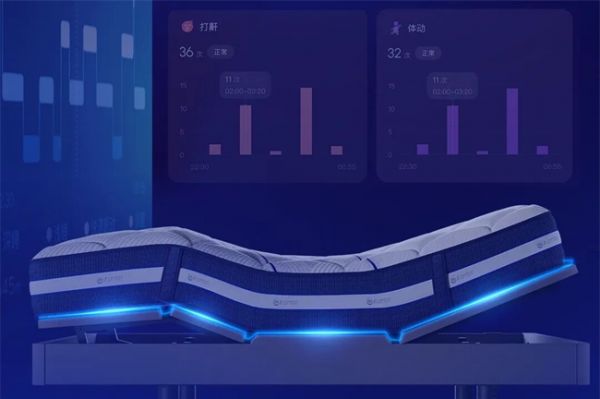 睡眠监测系统要求及分类分级方法