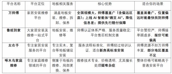 四大平台对比图