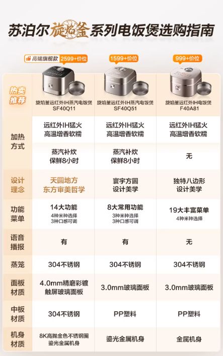 苏泊尔旋焰釜系列深度点评