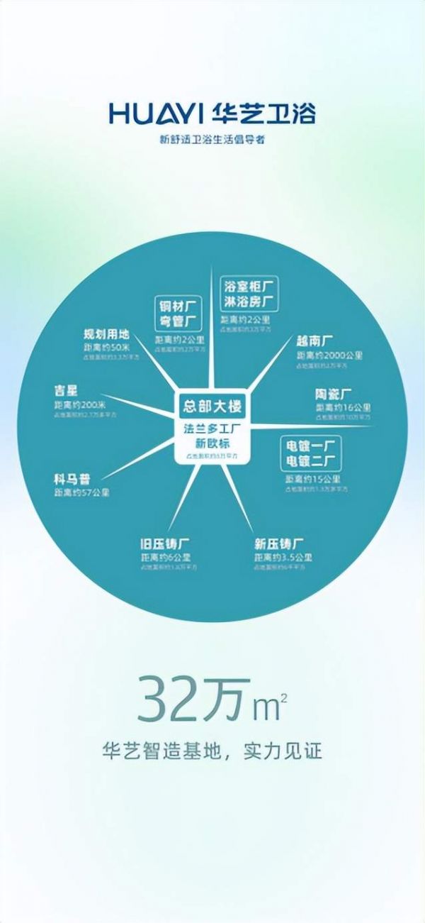 Industry Advanced Flexible Production System