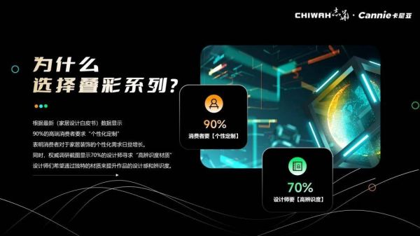 卡尼亚·叠彩系列板材获奖图片