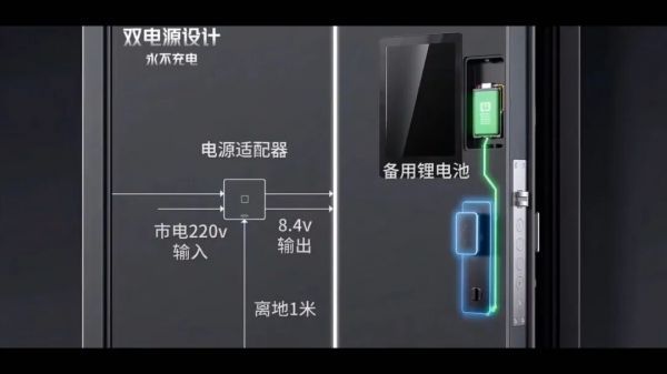 Spring 2.0 AI Smart Door P60Max, P60Pro with Double Power Supply