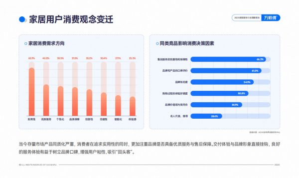 家具电商售后问题
