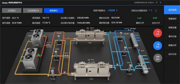 Haier Open-Control Machine Room Control Cabin