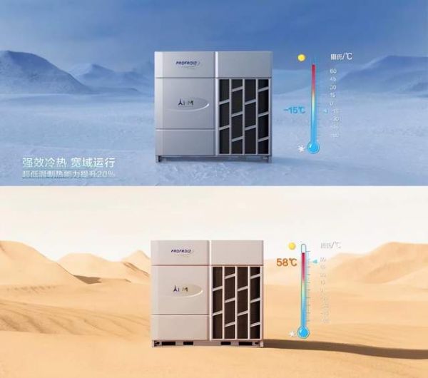 PROFROID PFM Series Multi-Split Air Conditioners with Wide Temperature Range