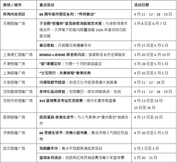 恒隆地产周年庆典活动