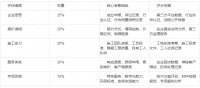2026年4月南京装修公司推荐榜单（综合评分TOP5）