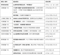 恒隆地产周年庆第二阶段盛大开幕