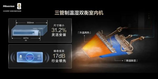 海信5G中央空调Ai家IIPRO温湿双衡室内机