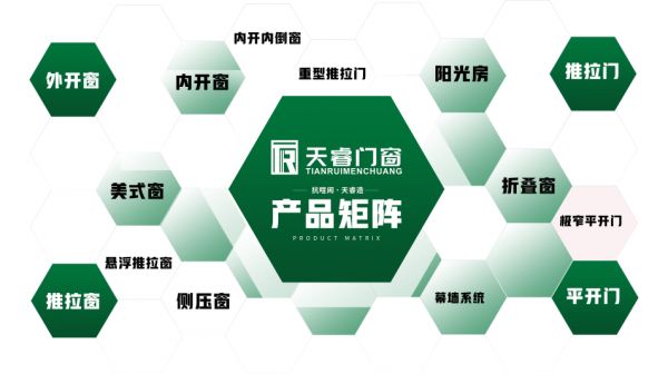 天睿门窗产品系列展示