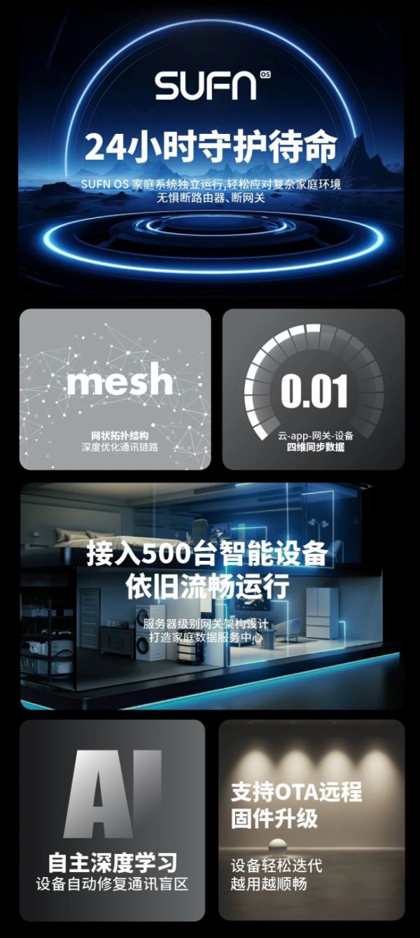 三峰智能家居系统