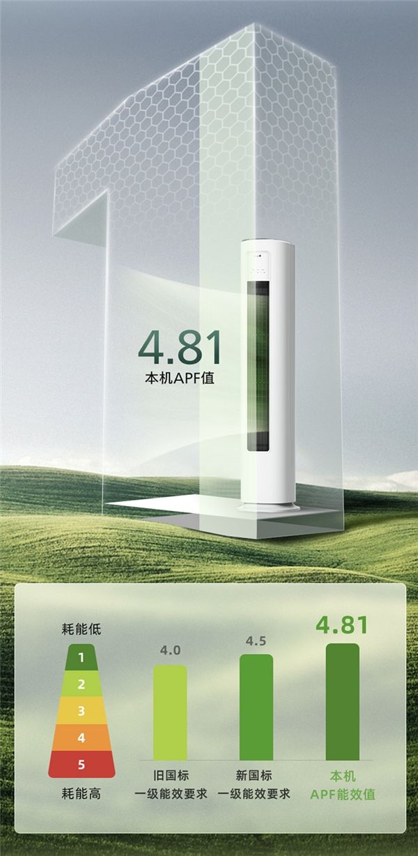 至风系列空调能效图