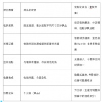 奢悦定制，解化妆台痛点推荐