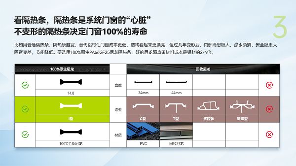 博仕门窗与泰诺风理念同频