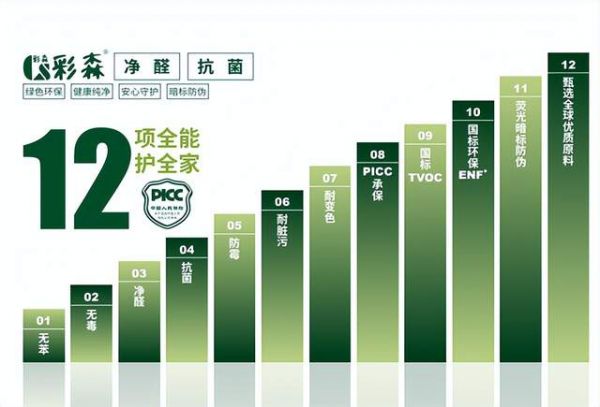 彩森板材产品展示图片