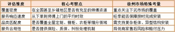 当定制家具遇上安装难题,奇兵到家教徐州家具商怎么破局!