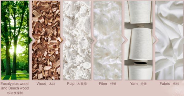 Aromatine and Lenzing Collaboration Image 3