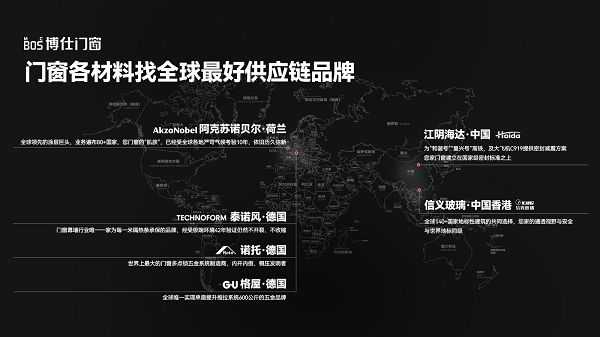 博仕门窗五星安装体系