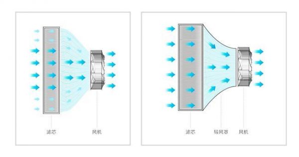 导流罩工作原理对比图