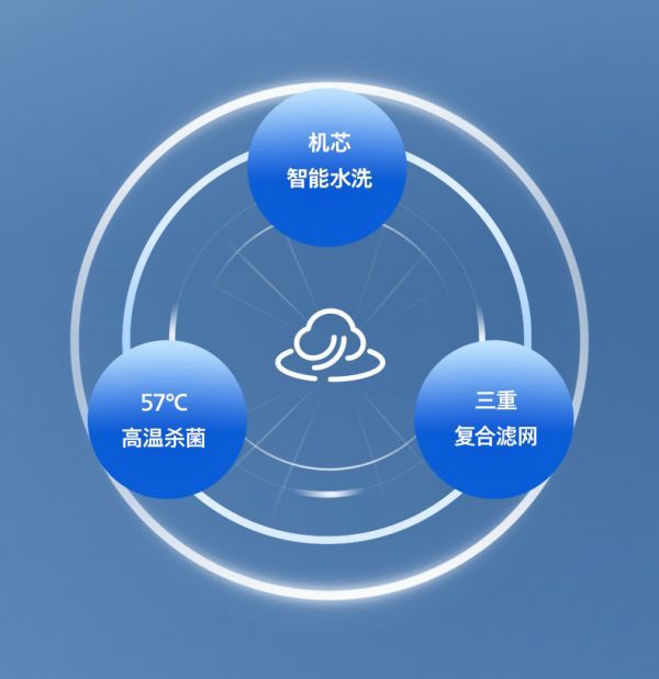 ADC Three-dimensional Air Ultra-Clean System