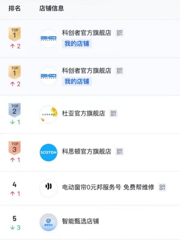 Kechuangzhe (KCZ) Electric Curtain Image