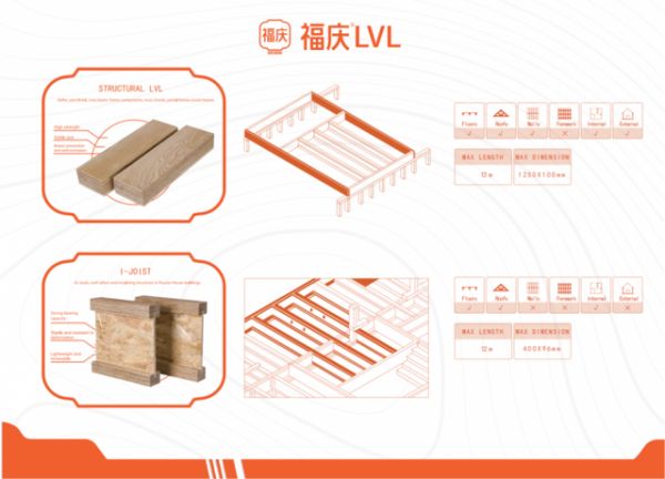 福庆LVL产品展示图