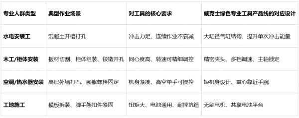 威克士绿色专业工具示例