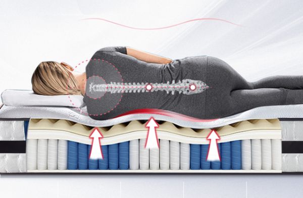 Therapedic HourGlass Back Support Technology