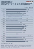 2026空气净化器指南：十大品牌横评，卫健委备案解读