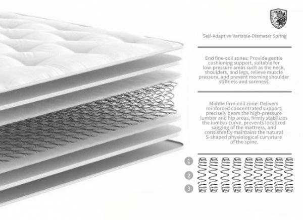 三段式变径设计图