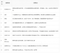 2026窗帘电动轨道十大品牌榜单揭晓！