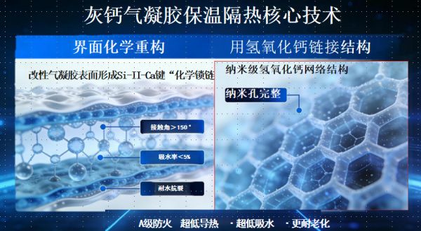 灰钙基气凝胶保温材料