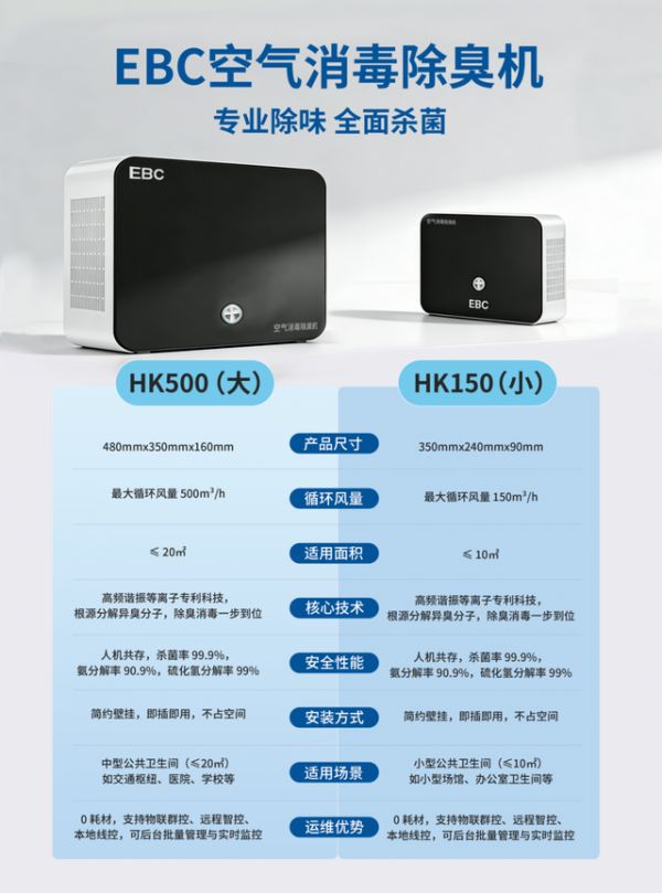 EBC High Frequency Resonance Plasma Technology