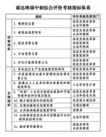 海尔多联机市场份额第一 以全场景节能技术 赋能碳达峰绿色转型
