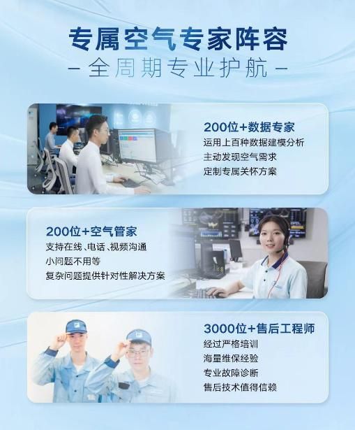 Central Air System Image