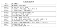 柏琳家纺入“全国纺织十大品牌”之谜