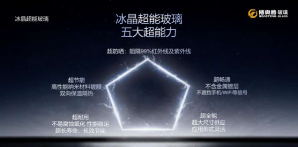 冰晶超能玻璃核心亮点图片