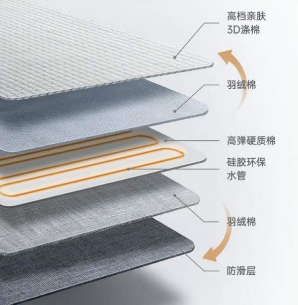Versatile and practical water heating mattress