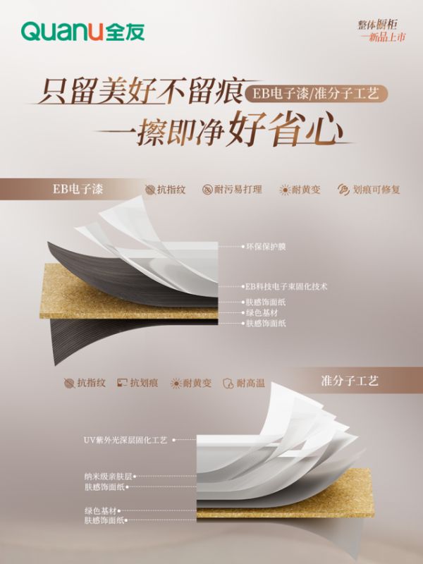全友新品【绅度+】门板工艺展示图