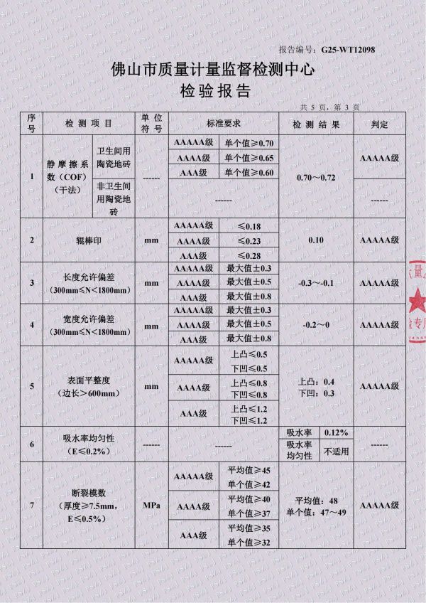 大将军瓷砖生产过程