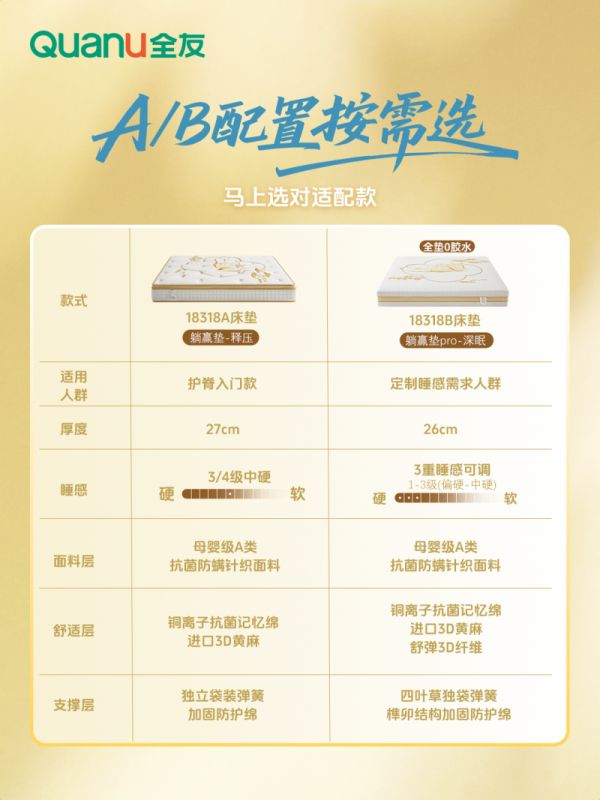床垫型号对比
