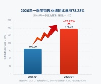 一季度涨78.28%，厨电寒冬中这家企业如何逆袭？