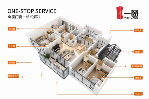 一窗门窗产品创新