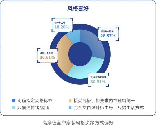心流设计图