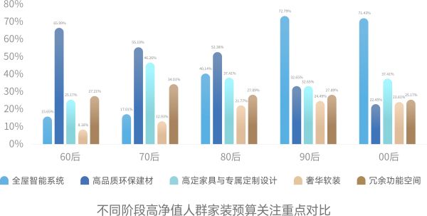 五代需求图