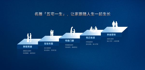 五宅一生设计图