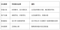 高端全屋定制之选奢悦：聚焦女性审美，打造沉浸式精致家居生活