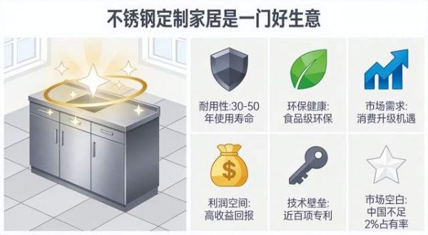 Aibetter爱贝特不锈钢橱柜