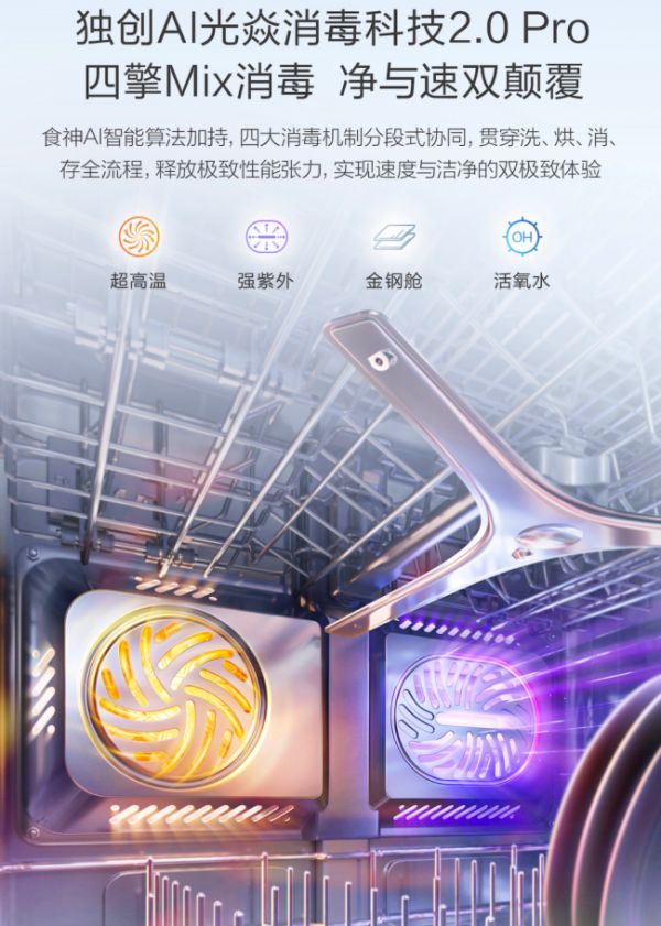 Disinfection Technology