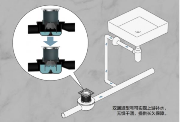 卫生间返臭问题